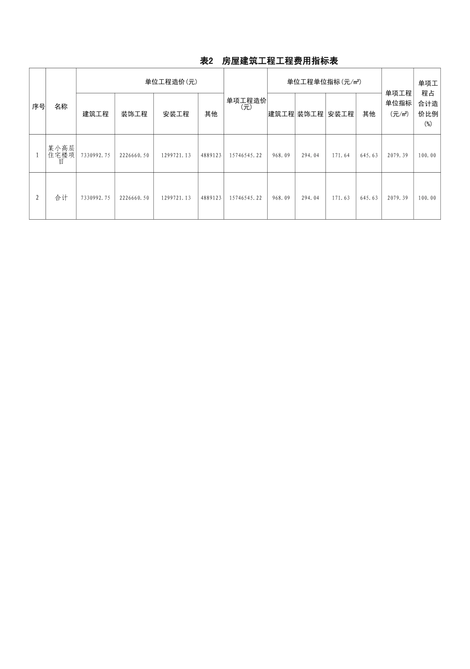 日照市2025年第三季度多层级典型工程造价指标.pdf_第3页