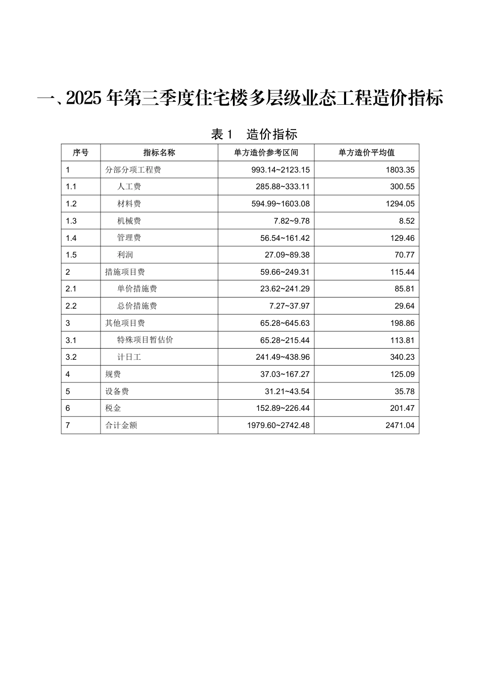 日照市2025年第三季度多层级业态工程造价指标.pdf_第2页