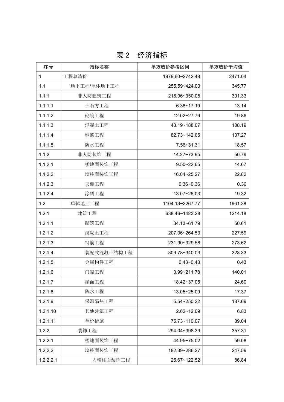 日照市2025年第三季度多层级业态工程造价指标.pdf_第3页