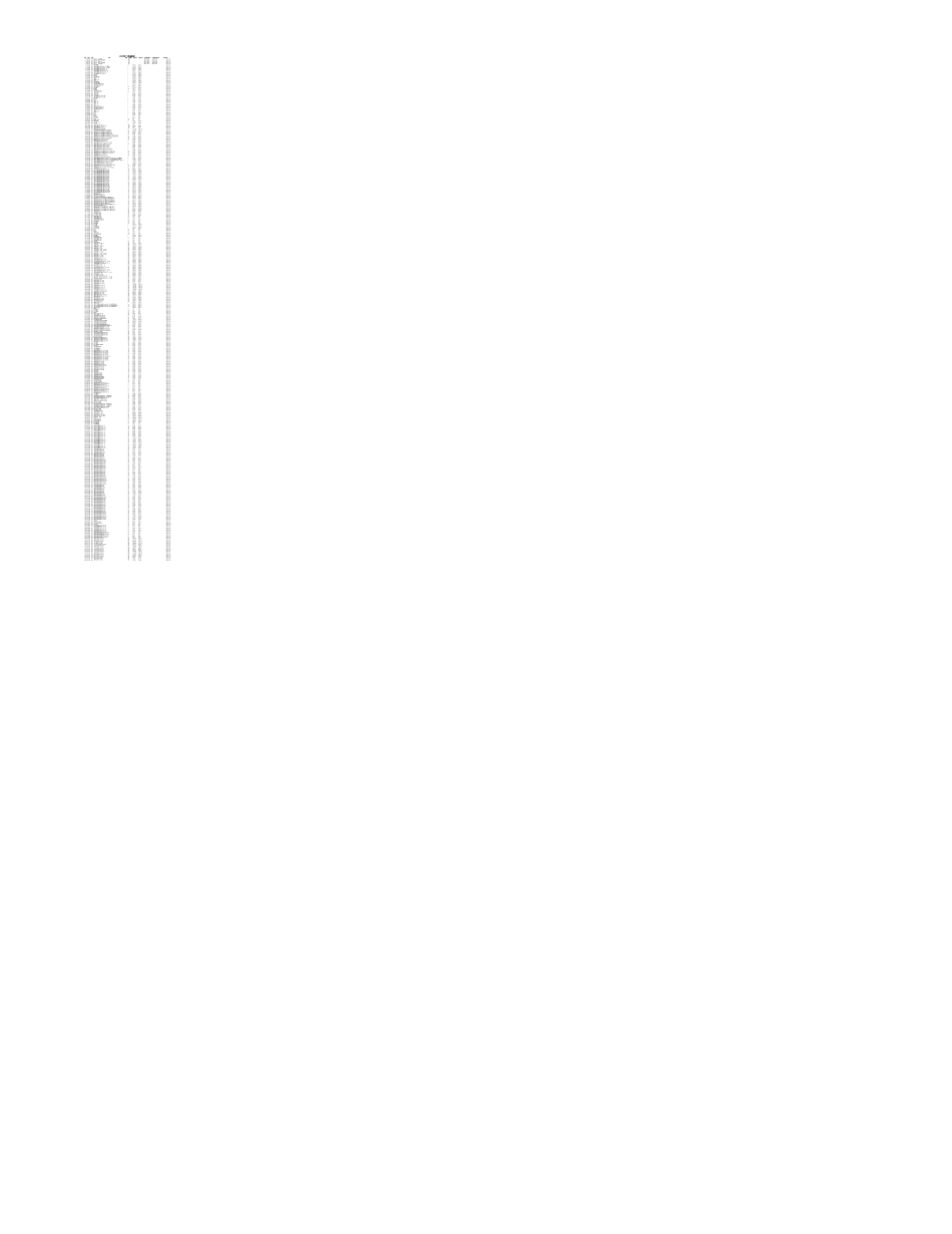 上海市2025年11月建设工程材料信息价.xls_第3页