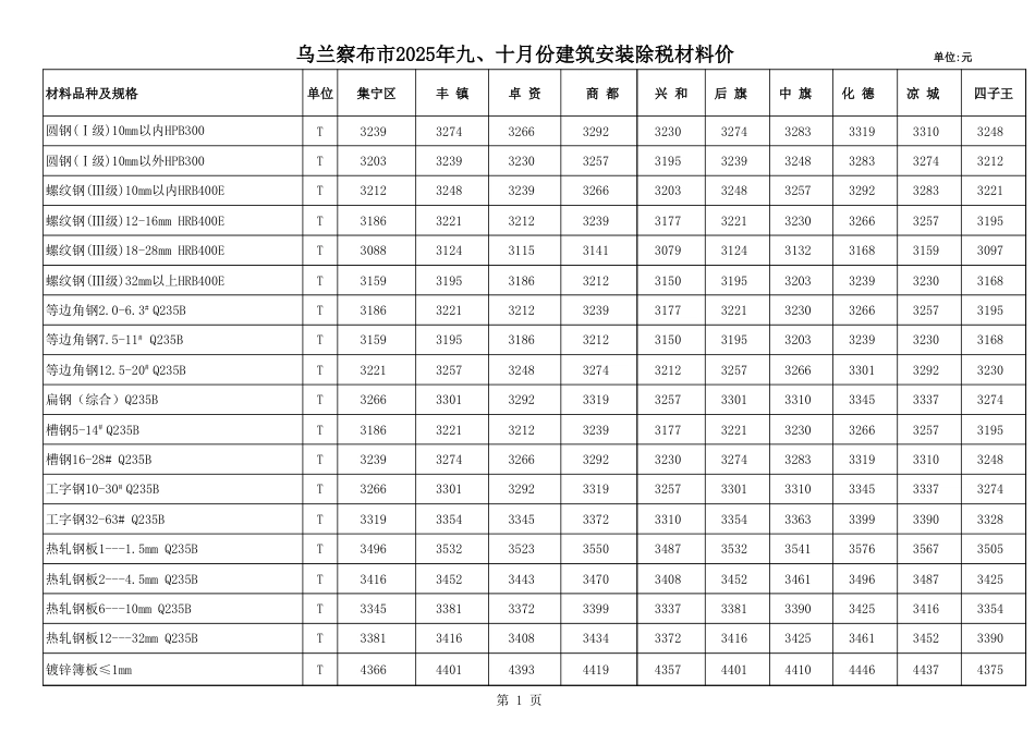 乌兰察布市2025年九、十月份（9-10月份）工程材料信息价（除税价格）.xls_第1页