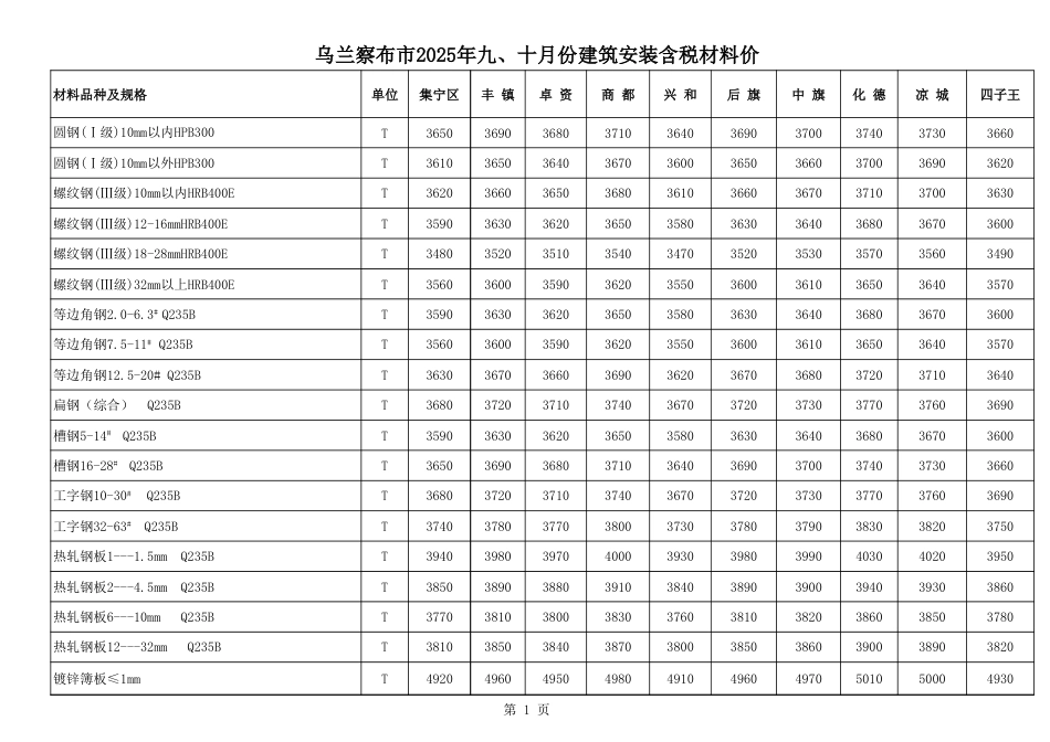 乌兰察布市2025年九、十月份（9-10月份）工程材料信息价（含税价格）.xls_第1页
