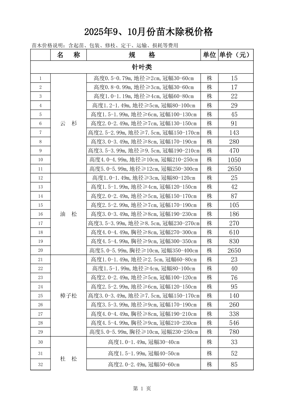 乌兰察布市2025年九、十月份(9-10月份)苗木价格(除税价格).xls_第1页