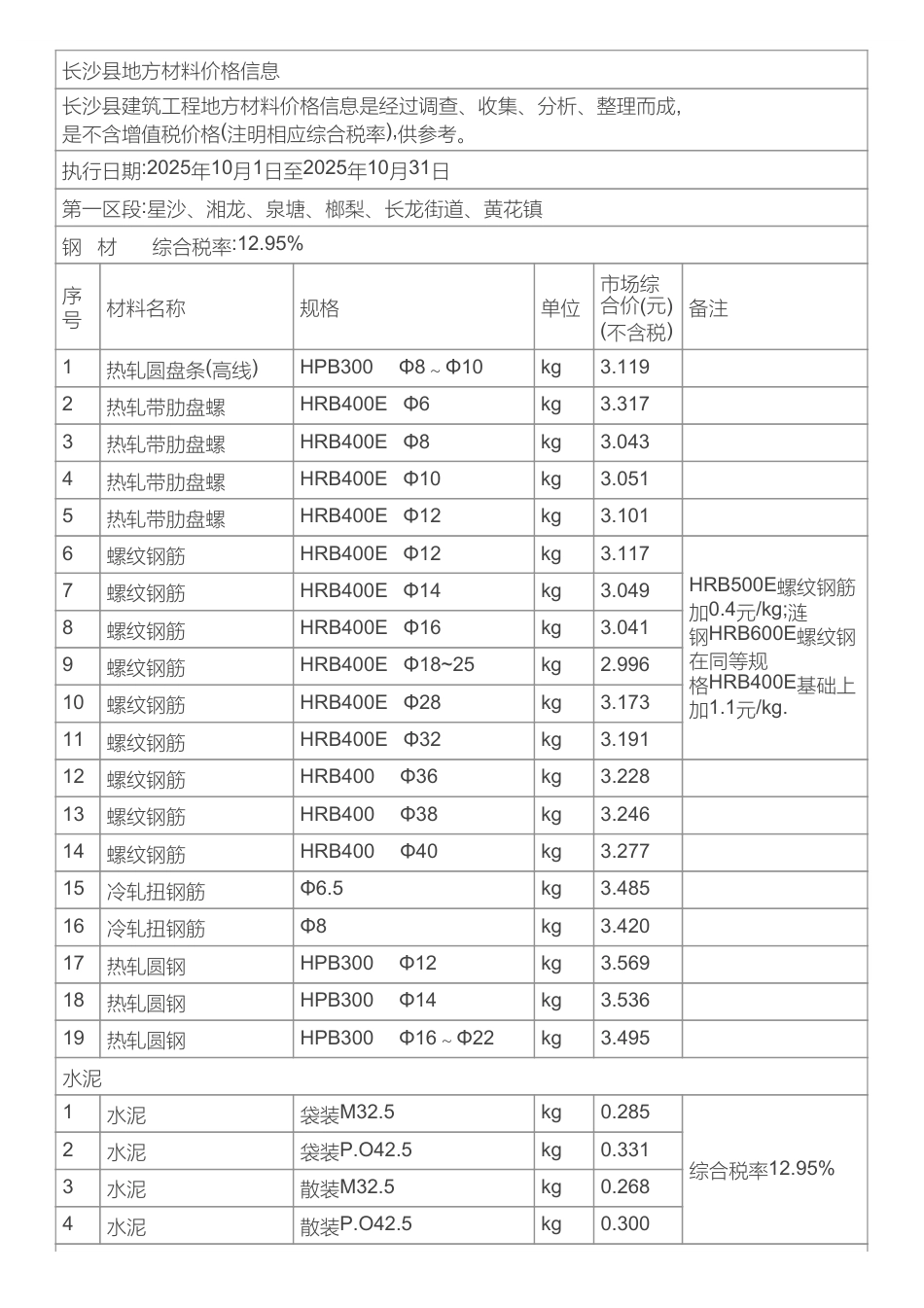 长沙市长沙县地方材料价格信息（2025年10月）-信息价.pdf_第1页