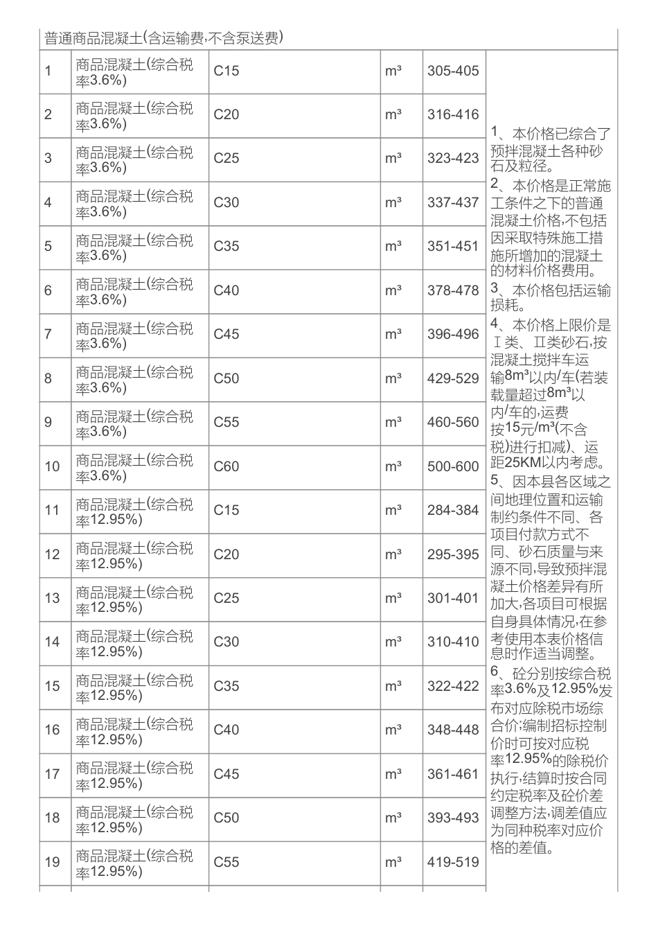 长沙市长沙县地方材料价格信息（2025年10月）-信息价.pdf_第2页
