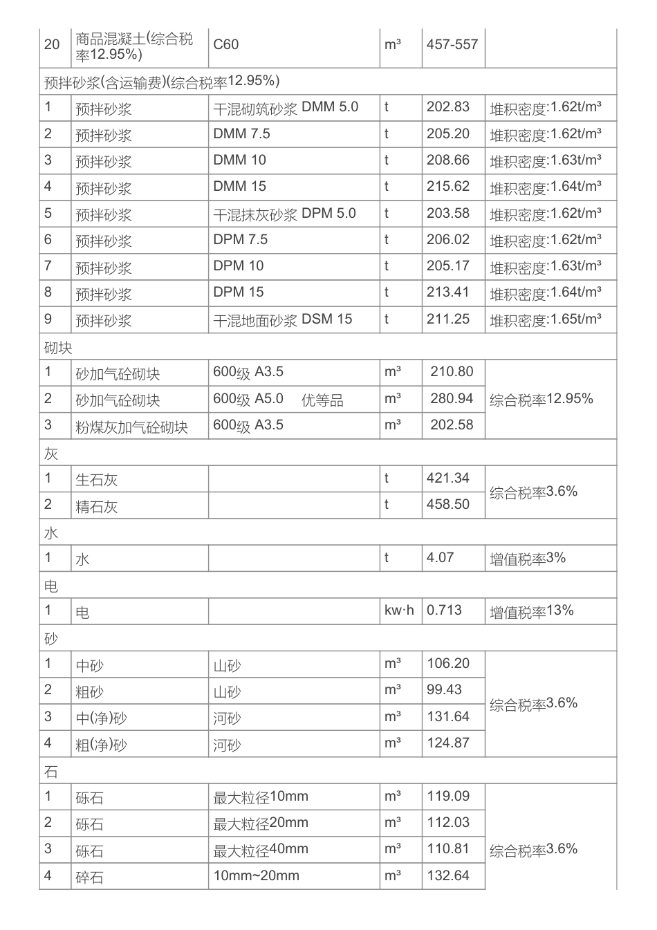 长沙市长沙县地方材料价格信息（2025年10月）-信息价.pdf_第3页
