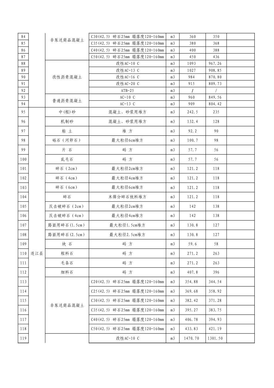 《福州市交通工程地方材料价格信息》（2025年10月，总第120期）.xls_第3页