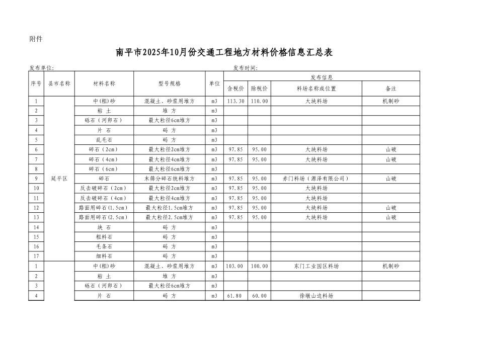 2025年10月份南平交通工程地方材料及商品混凝土价格信息.xlsx_第1页