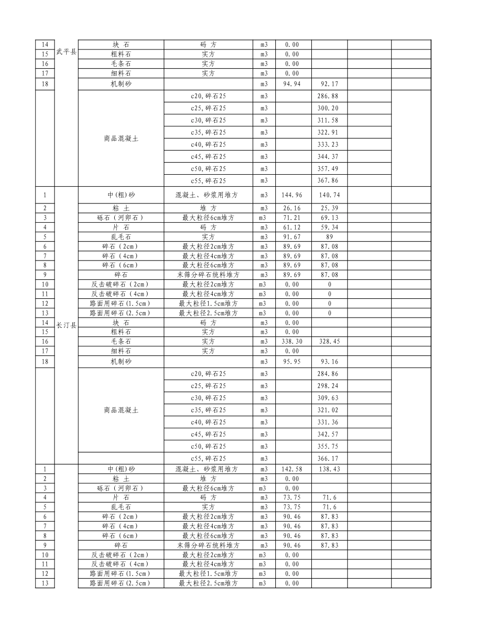 龙岩市2025年10月份交通工程地方材料价格信息汇总表.xls_第3页
