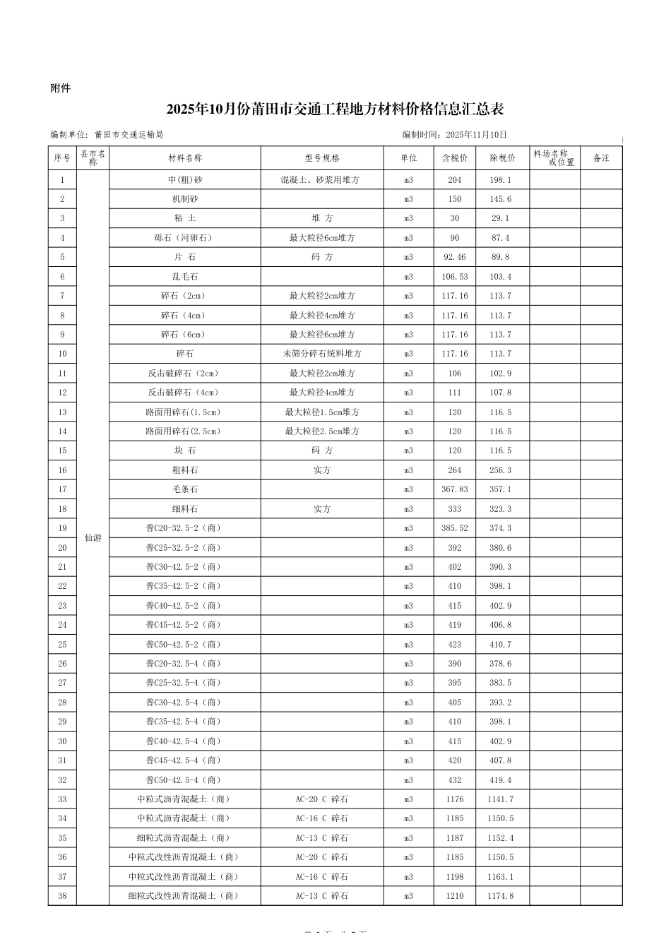 莆田市2025年10月份交通工程地方性材料价格信息.xls_第1页