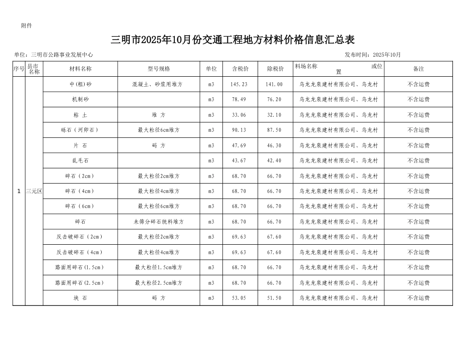 三明市2025年10月份交通工程地方材料价格信息.xls_第1页
