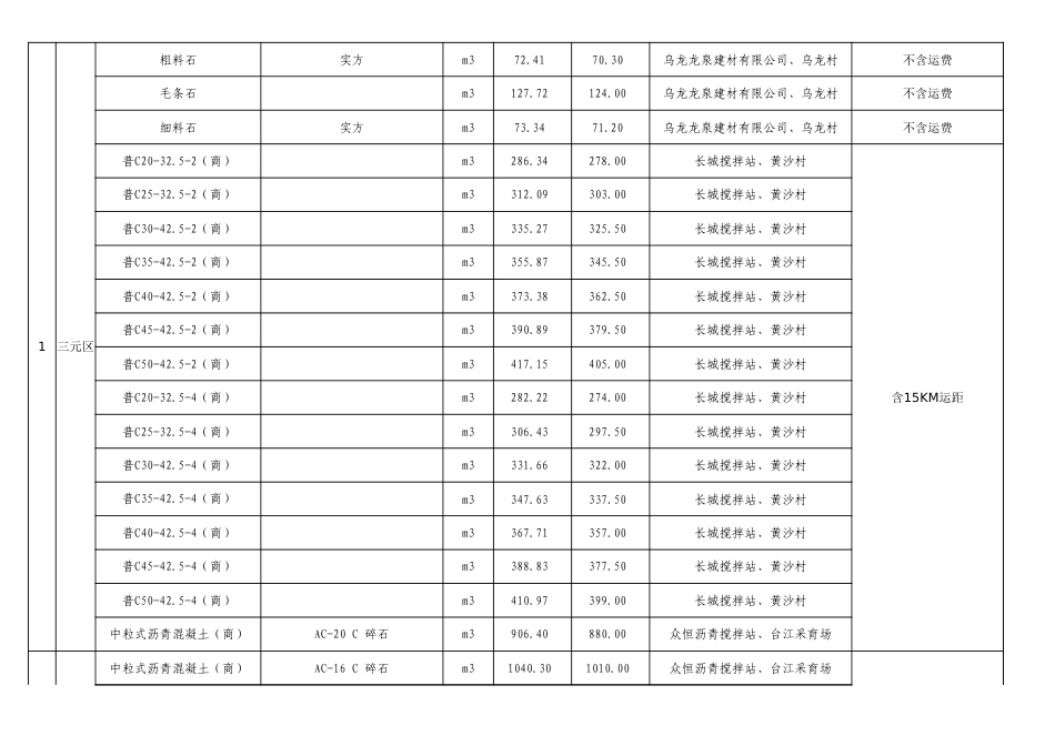 三明市2025年10月份交通工程地方材料价格信息.xls_第2页