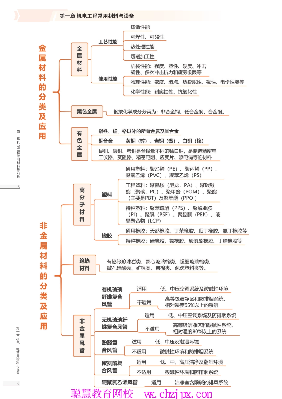 2026版二级建造师《机电工程》思维导图.pdf_第3页