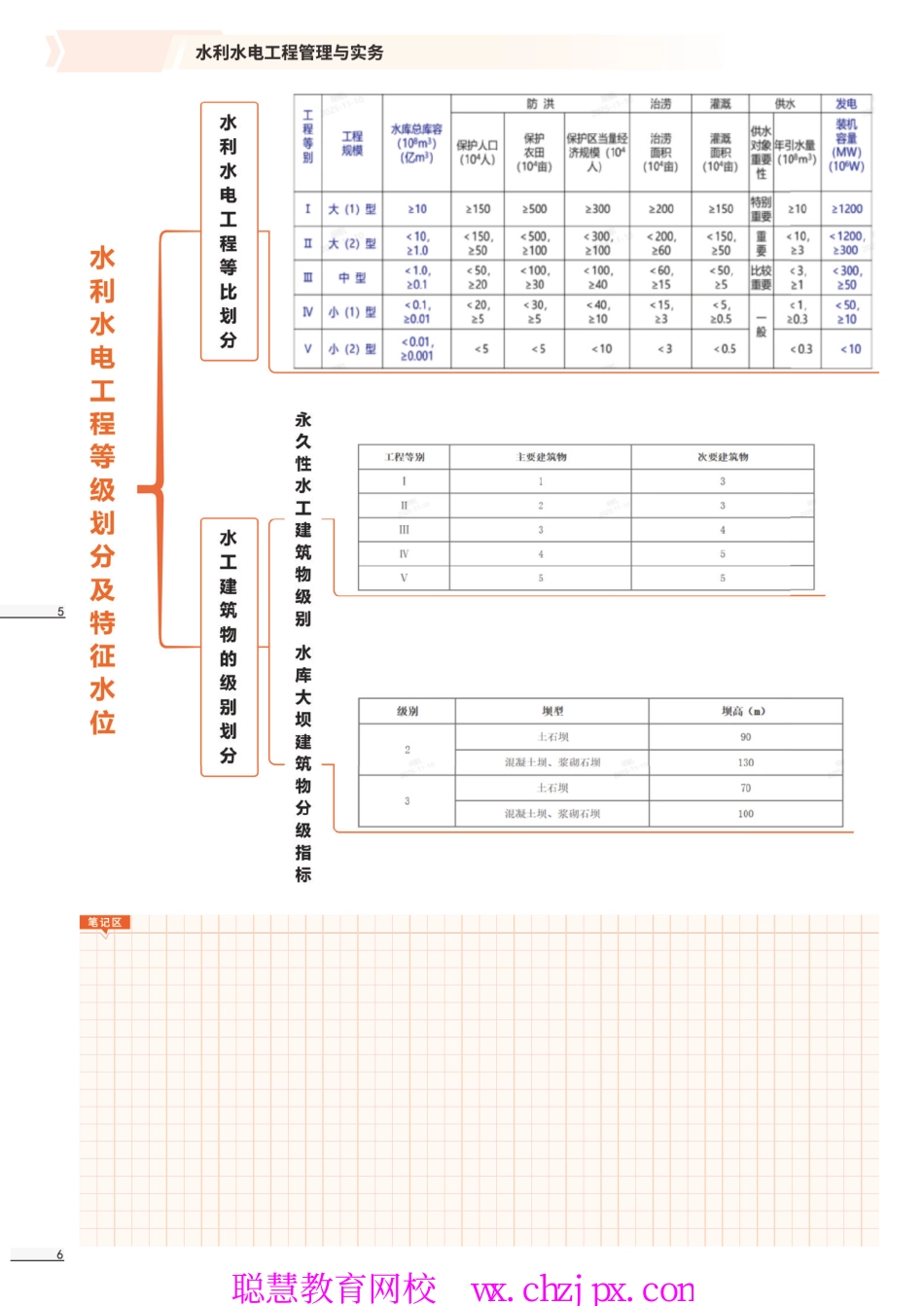 2026版二级建造师《水利水电工程》思维导图.pdf_第3页