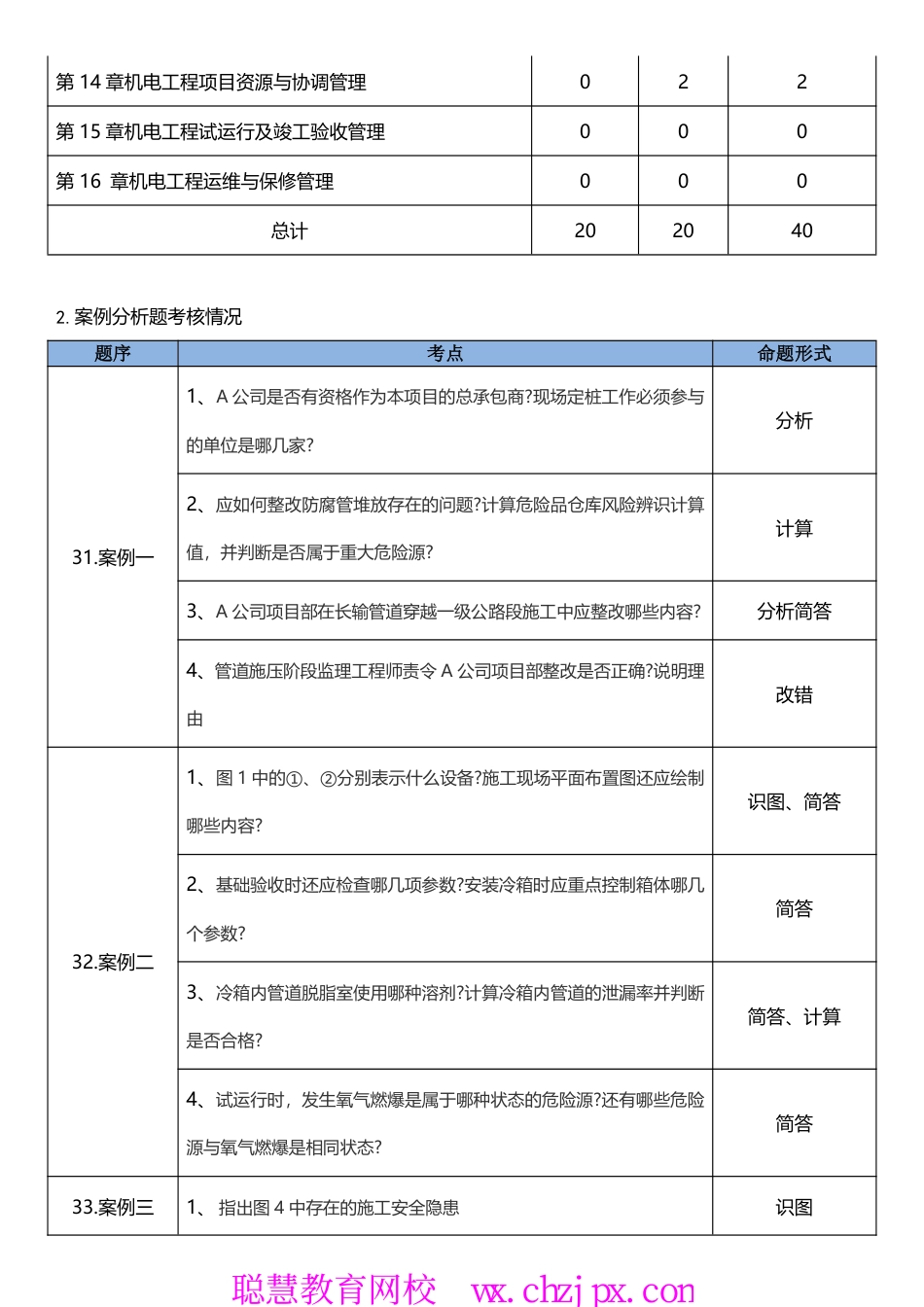 2026年一级建造师《机电工程管理与实务》学习计划.pdf_第2页