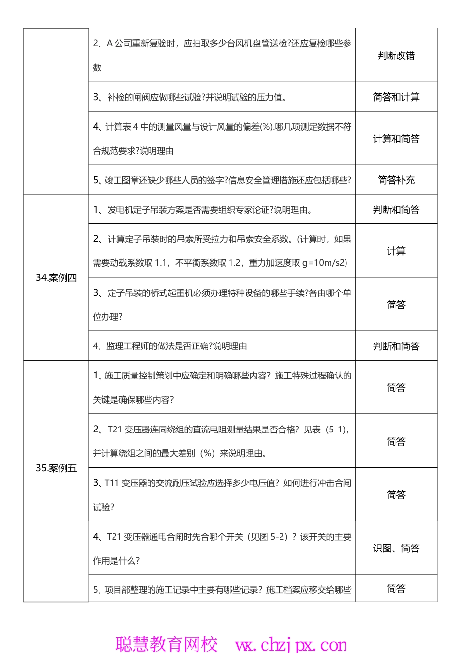 2026年一级建造师《机电工程管理与实务》学习计划.pdf_第3页