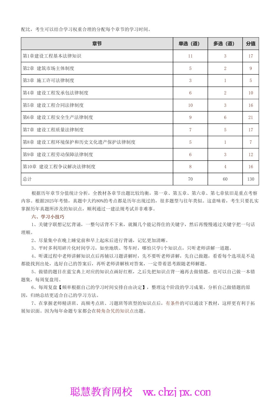 2026年一级建造师《建设工程法规及相关知识》学习计划.pdf.pdf_第3页