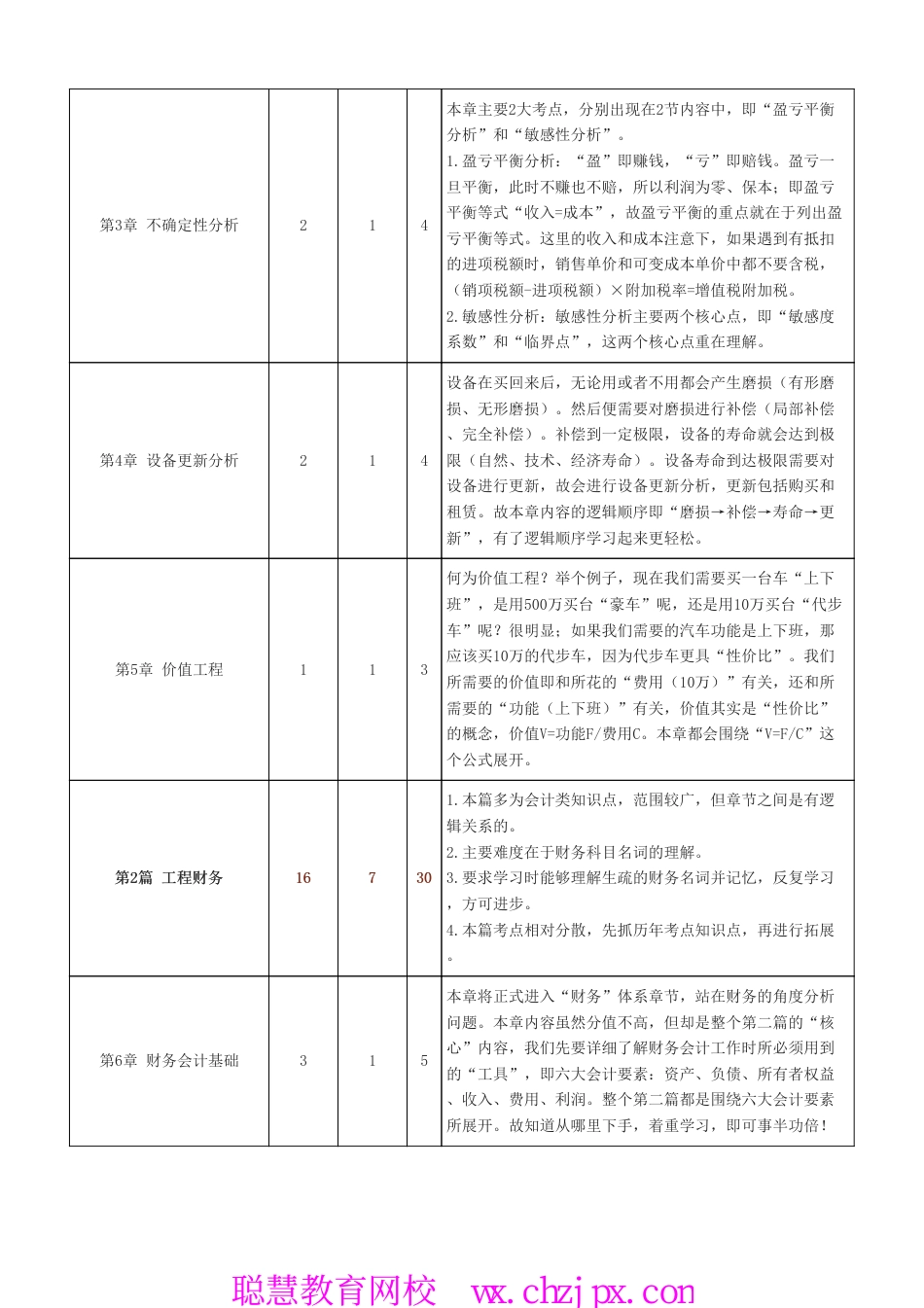 2026年一级建造师《建设工程经济》学习计划.pdf.pdf_第2页