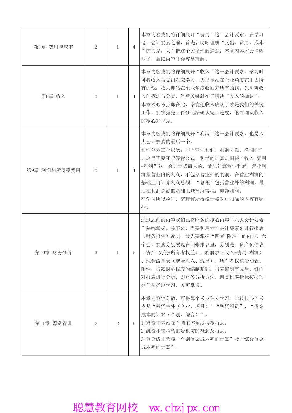 2026年一级建造师《建设工程经济》学习计划.pdf.pdf_第3页