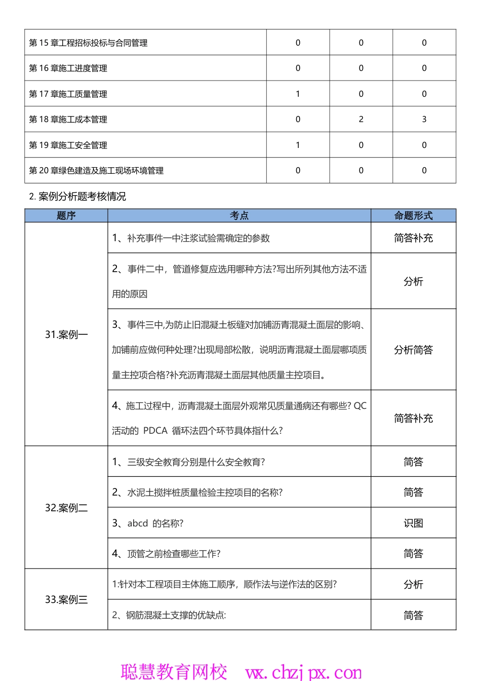 2026年一级建造师《市政公用工程管理与实务》学习计划.pdf_第2页
