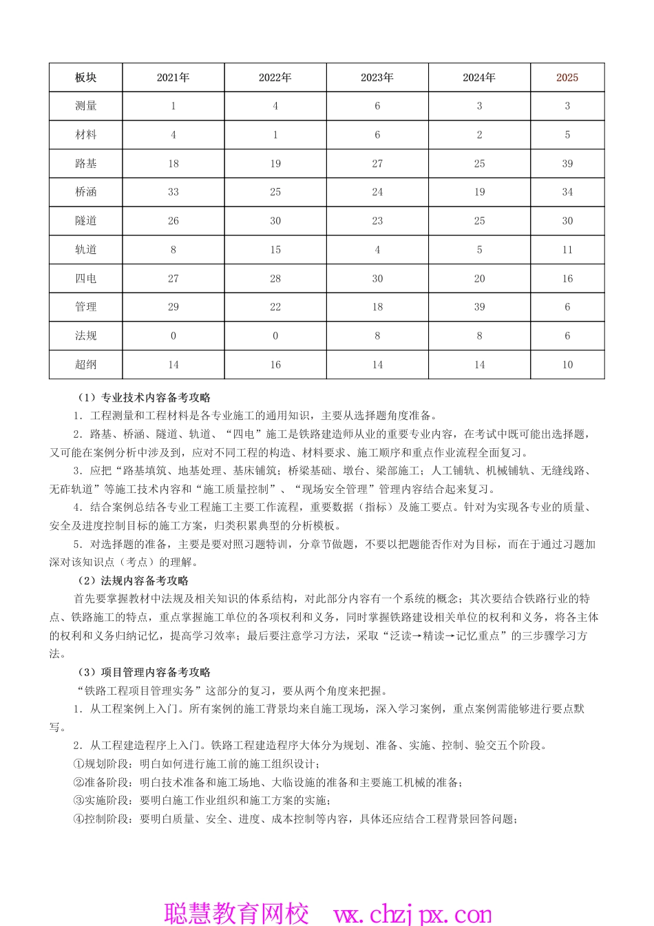 2026年一级建造师《铁路工程管理与实务》学习计划.pdf.pdf_第2页