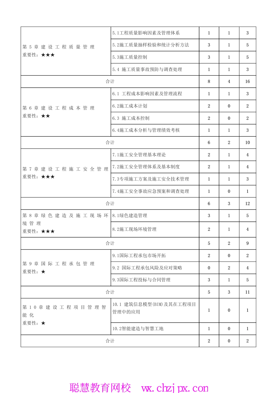 2026年一建建造师《项目管理》学习计划.pdf.pdf_第2页