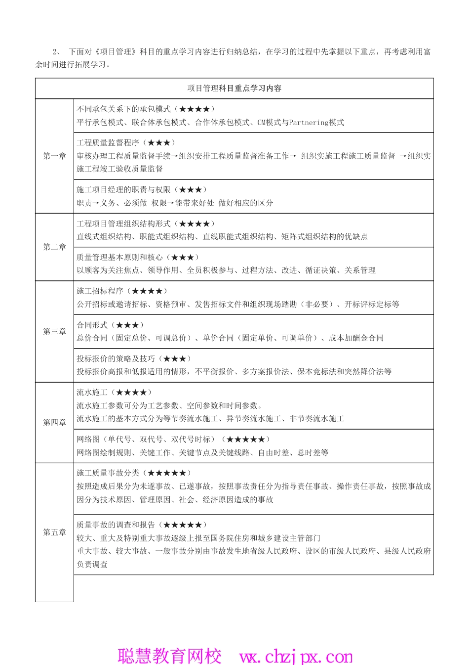 2026年一建建造师《项目管理》学习计划.pdf.pdf_第3页