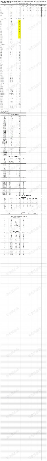 秦皇岛市各县、区2023年3月常用材料信息价.jpg_第1页