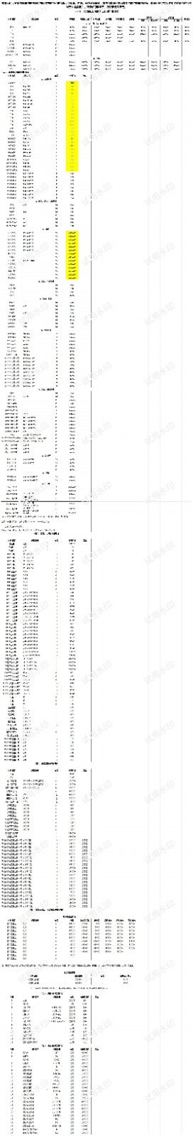 秦皇岛市各县、区2023年11月常用材料信息价.jpg_第1页
