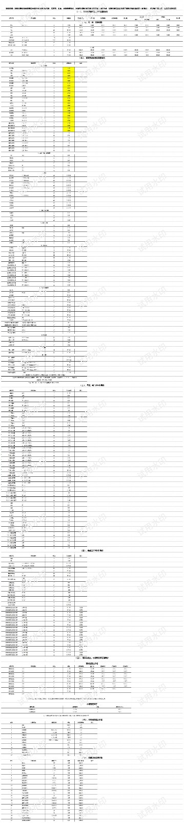秦皇岛市各县、区2023年4月常用材料信息价.jpg_第1页