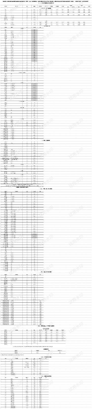 秦皇岛市各县、区2023年5月常用材料信息价.jpg_第1页