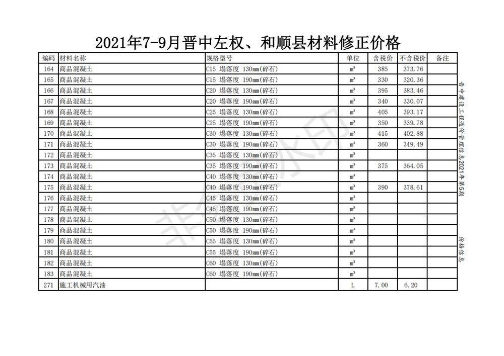 2021年7-9月晋中左权、和顺县材料修正价格.jpg_第1页