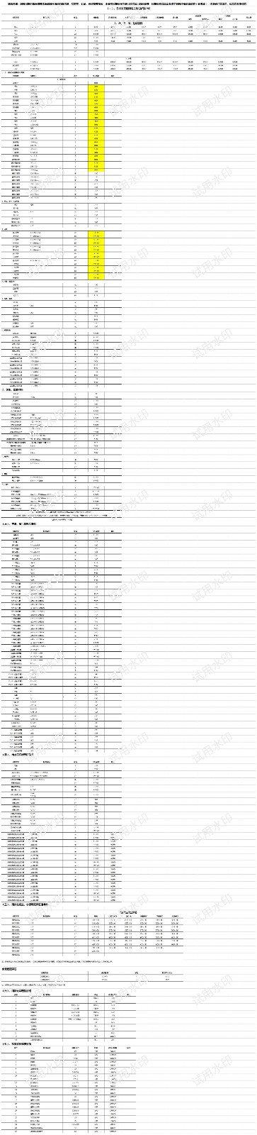 秦皇岛市各县、区2023年7月常用材料信息价.jpg_第1页