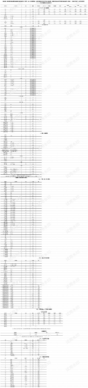 秦皇岛市各县、区2023年9月常用材料信息价.jpg_第1页