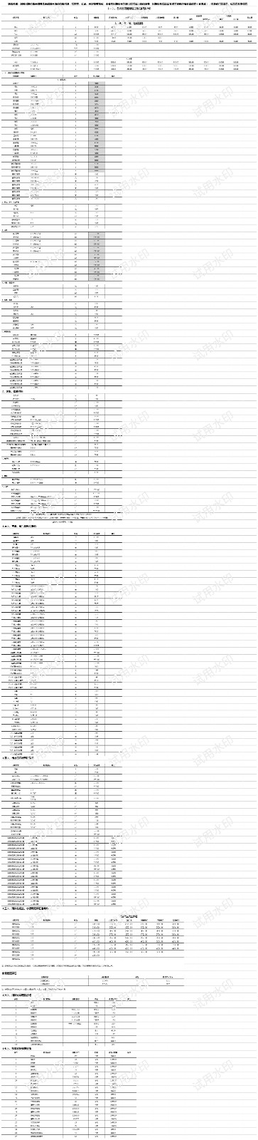 秦皇岛市各县、区2023年8月常用材料信息价.jpg_第1页
