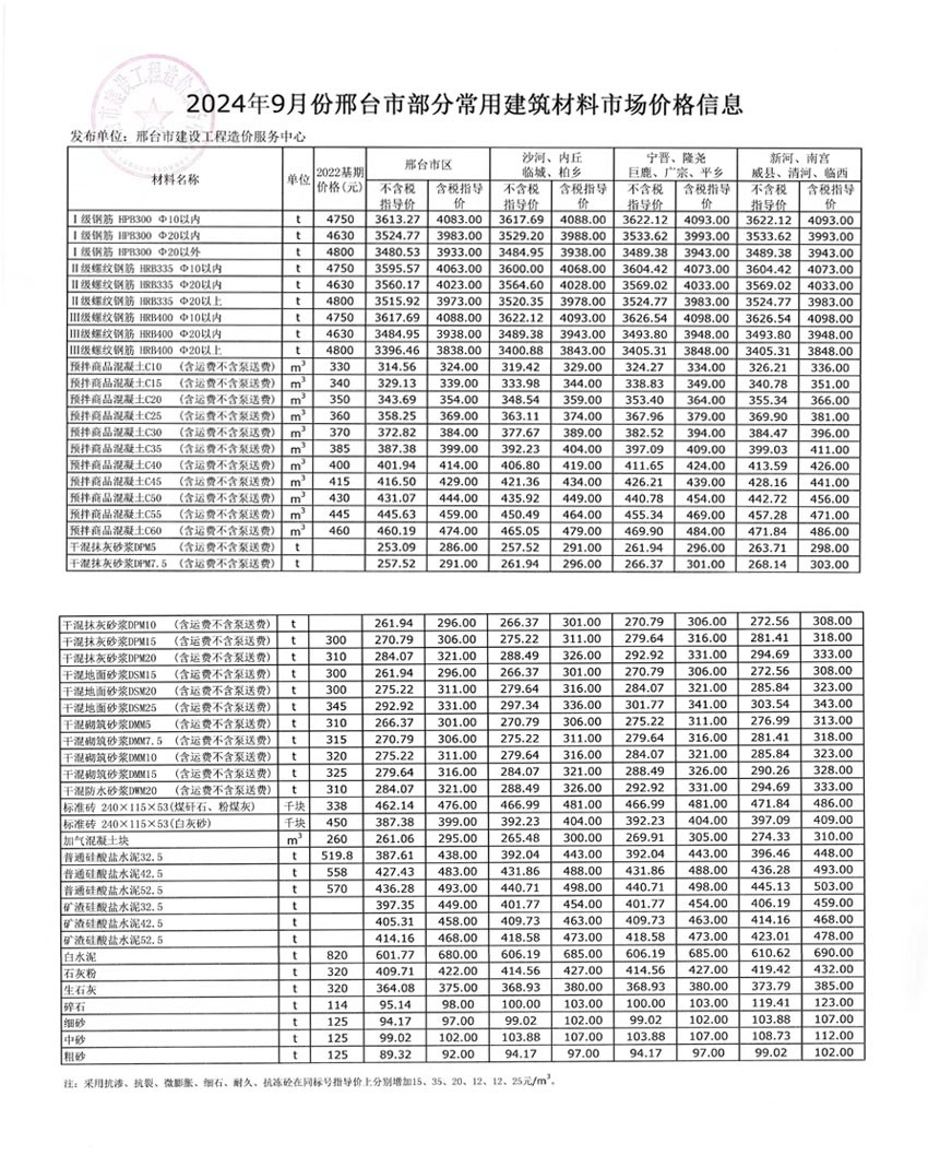 2024年9月份邢台市部分常用建筑材料市场价格信息.jpg_第1页